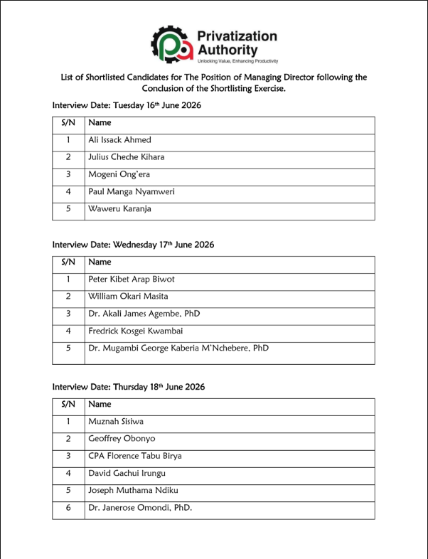 List of Shortlisted Candidates for The Position of Managing Director following the Conclusion of the Shortlisting Exercise.